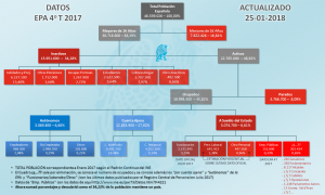 Organigrama Estructura Población 4T 2017