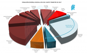Estructura de Población 4T 2017