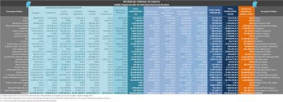 Financiación Partidos Políticos 2016