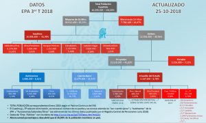 EPA Tercer Trimestre 2018