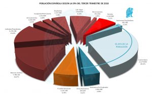 EPA Tercer Trimestre 2018