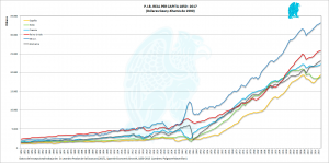 PIB-Per-Capita-G-K