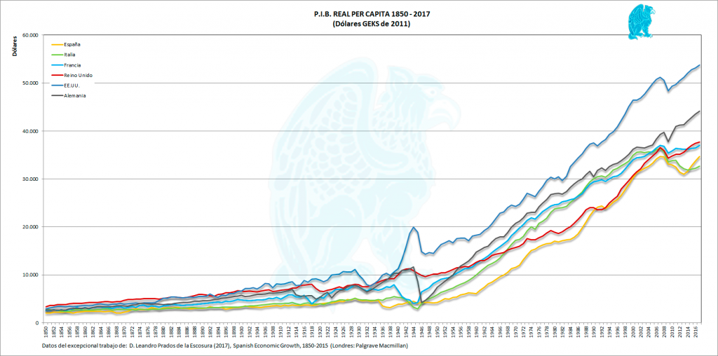 PIB-Per-Capita-GEKS