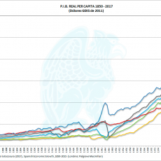 PIB-Per-Capita-GEKS