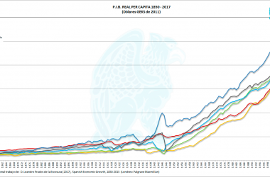 PIB-Per-Capita-GEKS