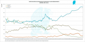 Participación_VAB