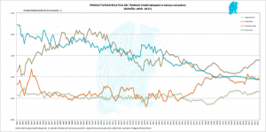 Productividad_Relativa