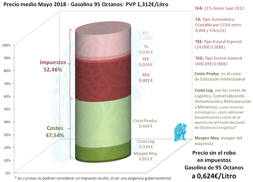 Desglose Gasolina 06-2018