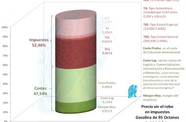 Desglose Gasolina 06-2018