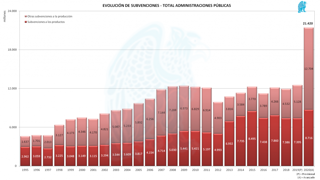 Subvenciones 1995-2020