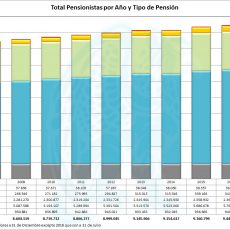 Pensionistas-2008-2018