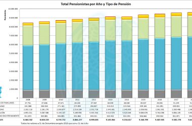 Pensionistas-2008-2018