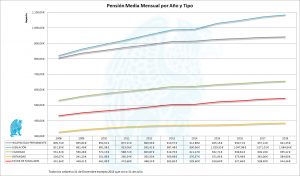 Pensión-Media-2008-2018