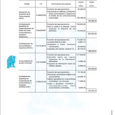 Facua Subvenciones 2015