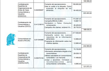 Facua Subvenciones 2015