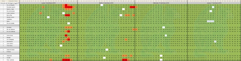 Mapa Calor-NO2