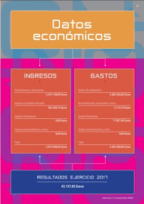 Memoria Fundación Mujeres 2017