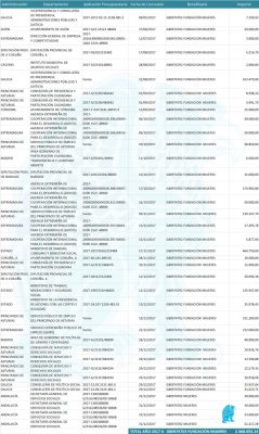 Subvenciones Fundación Mujeres 2017