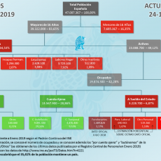 Organigrama EPA 3T 2019
