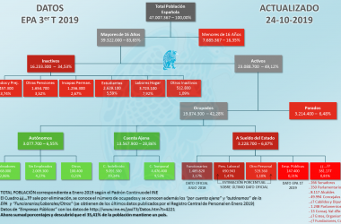 Organigrama EPA 3T 2019