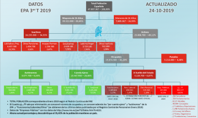 Organigrama EPA 3T 2019