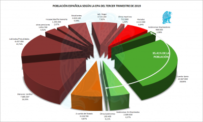 Organigrama EPA 3T 2019