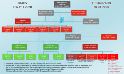 EPA 1T 2020