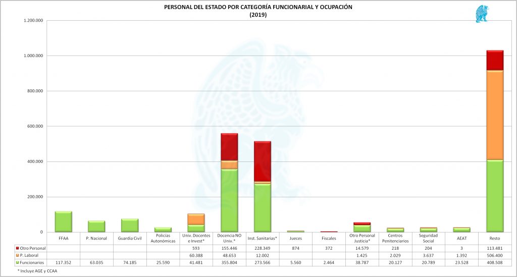 Persona Estado x Ocupación 2019