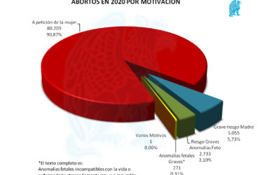 Abortos x Motivación 2020